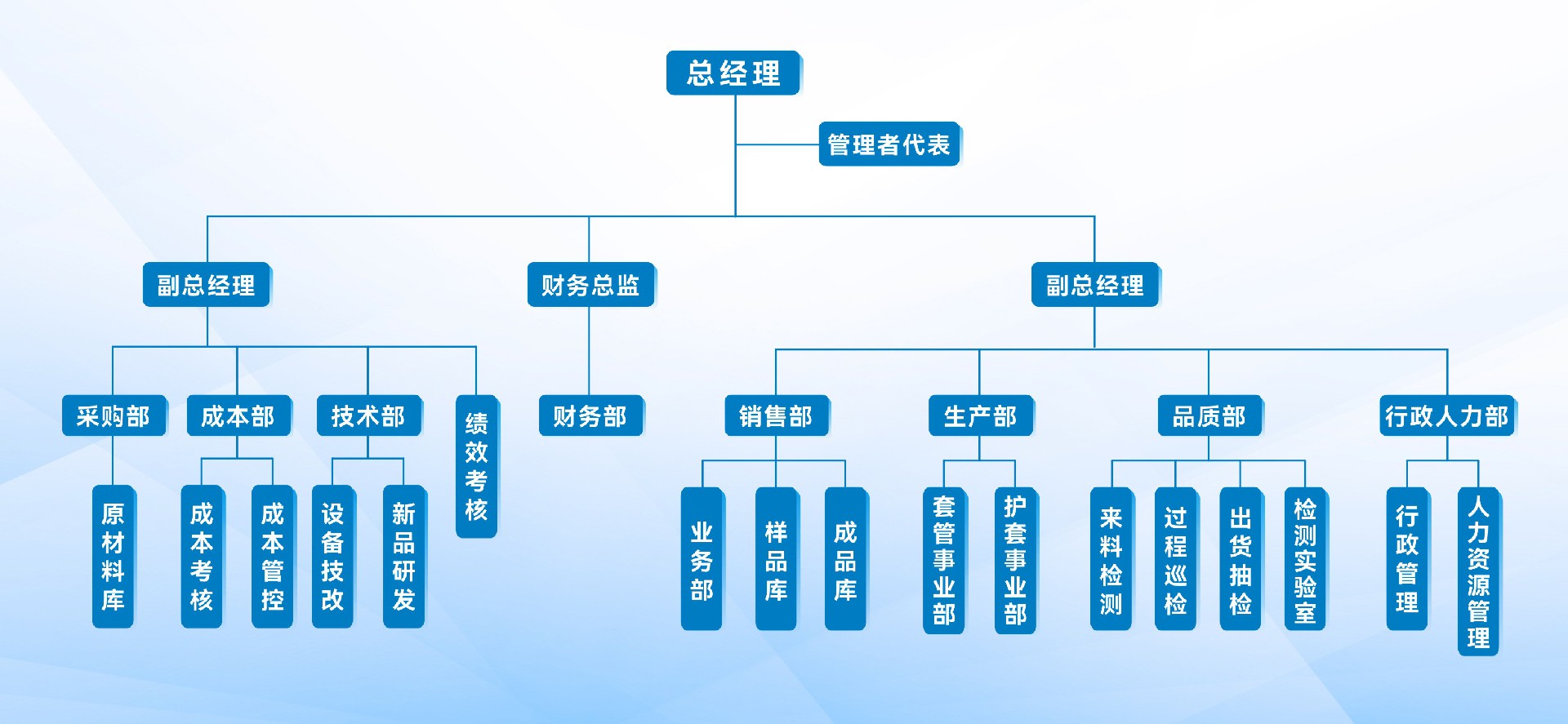 宏信組織機構(gòu)(1).jpg